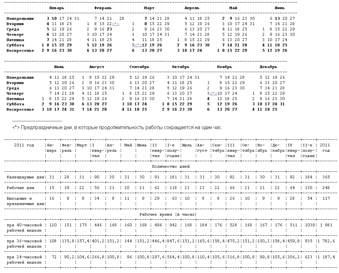 Календарь 1993. Производственный календарь 1993 года. Производственный календарь 1993 года с праздниками. Производственный календарь 2011. Календарь на 1993 год с праздниками и выходными.